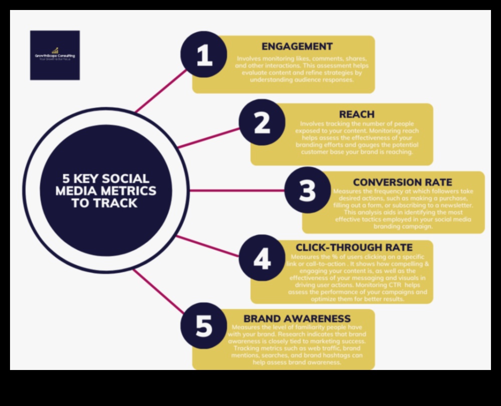 عزز التسويق الخاص بك باستخدام تحليلات وسائل التواصل الاجتماعي: نصيحة الخبراء