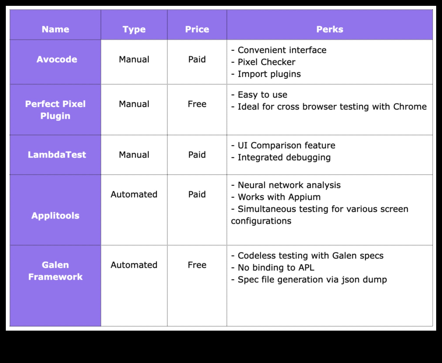 بكسل مثالي: تحقيق الدقة في حلول إنترنت الأشياء