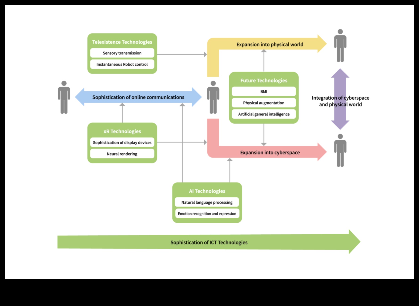الحوارات الرقمية: المحادثات التي تحدد جوهر التواصل عبر الإنترنت