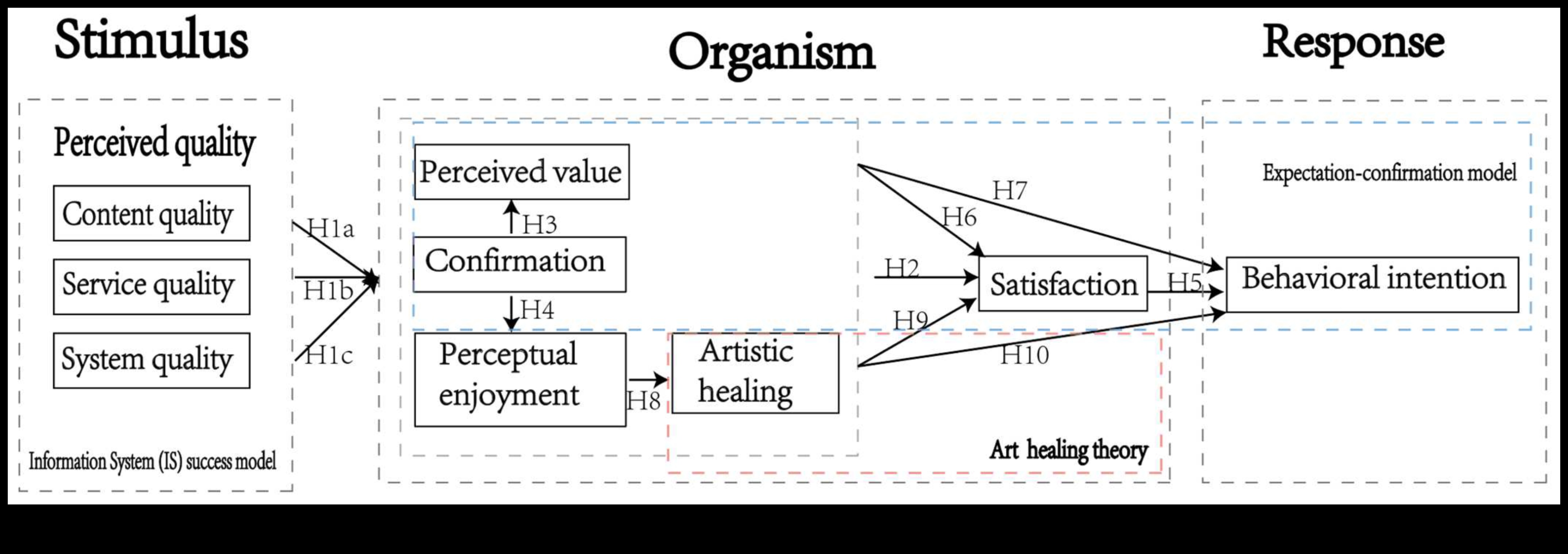 السلالات الرقمية: بناء إمبراطوريات العلاقات عبر الإنترنت