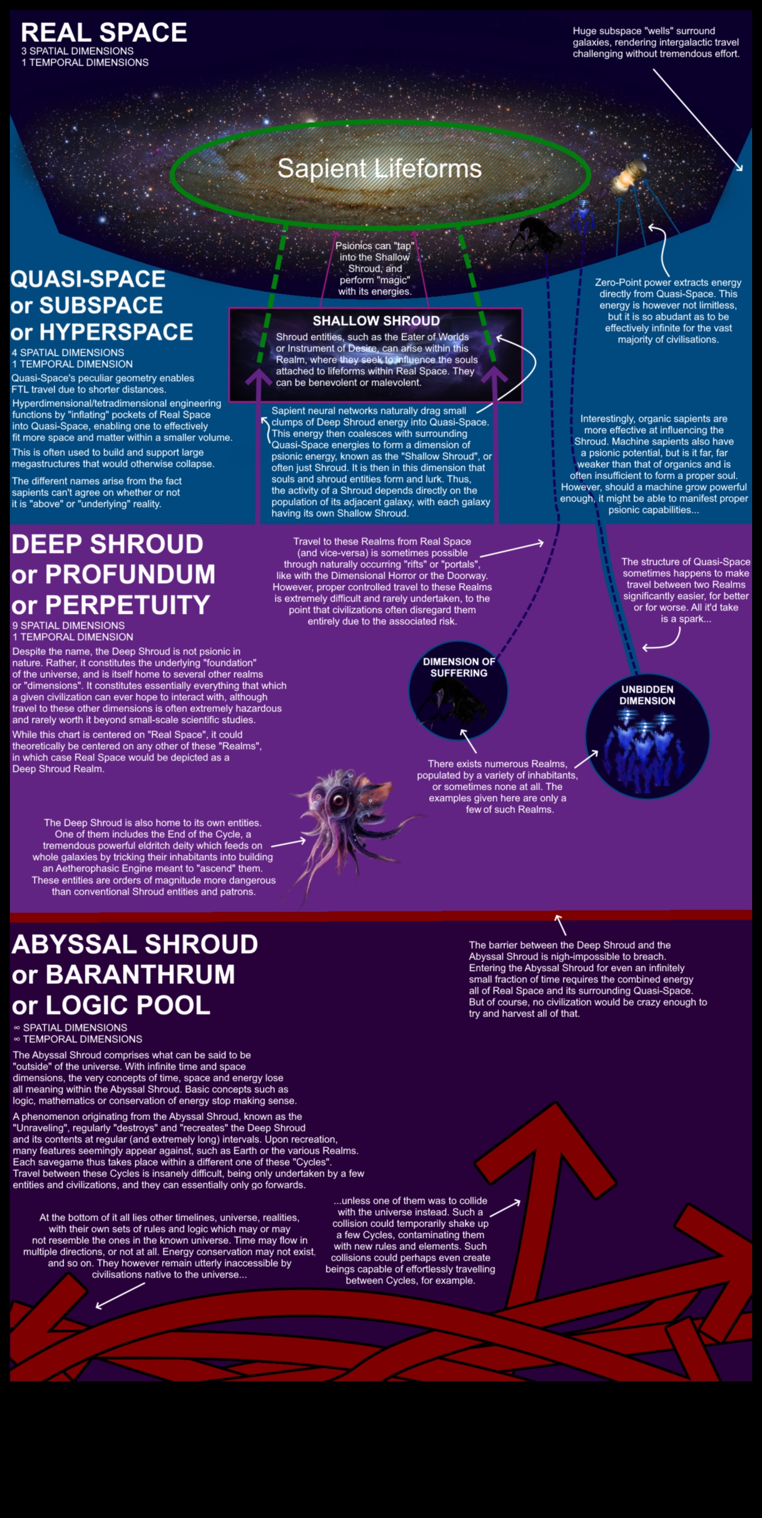 أبعاد التزييف: حقائق الفضاء الكوني المحيرة للعقل