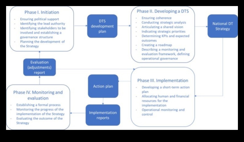 ما وراء التعاون: صياغة نهج استراتيجي للتأثير الرقمي