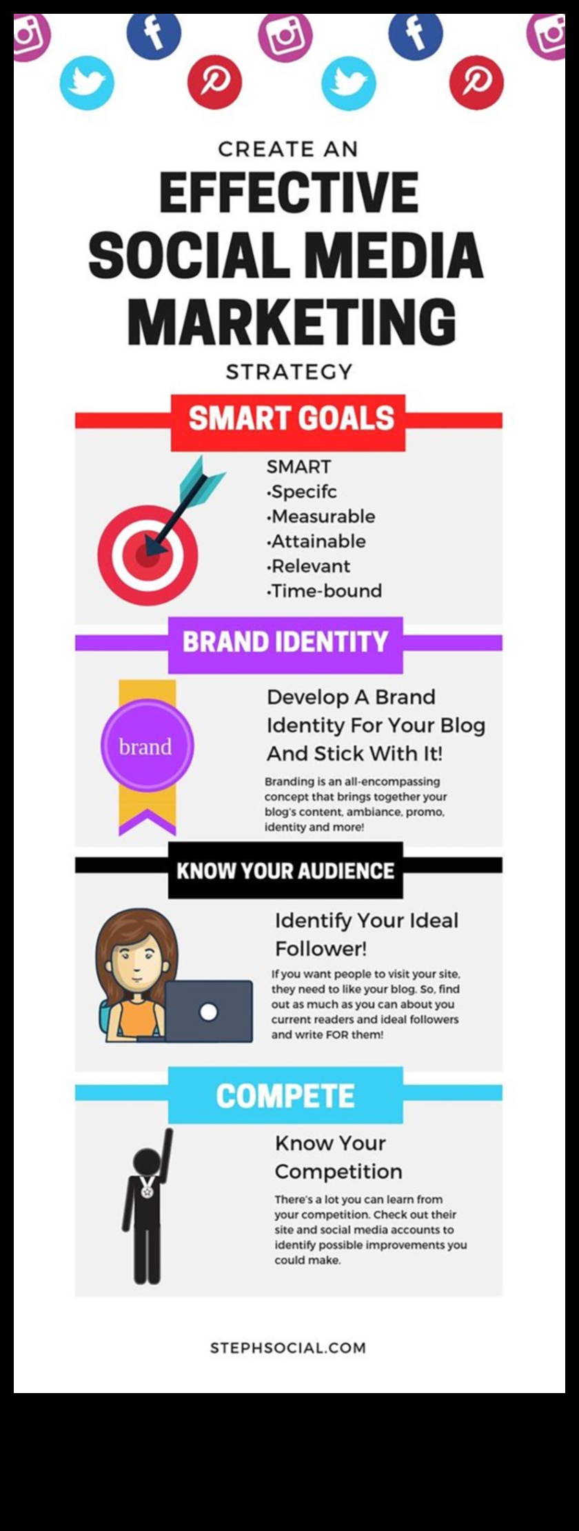 دور وسائل التواصل الاجتماعي في استراتيجيات الأعمال الحديثة